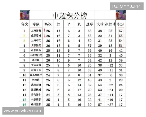 全国锦标赛最新积分榜上海篮球队强势领跑以98分领先群雄
